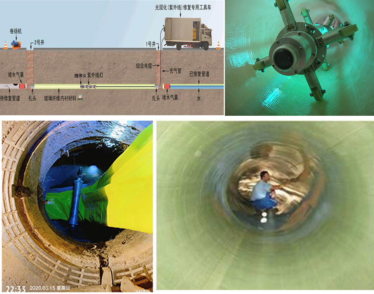 楚雄UV-CIPP内衬修复