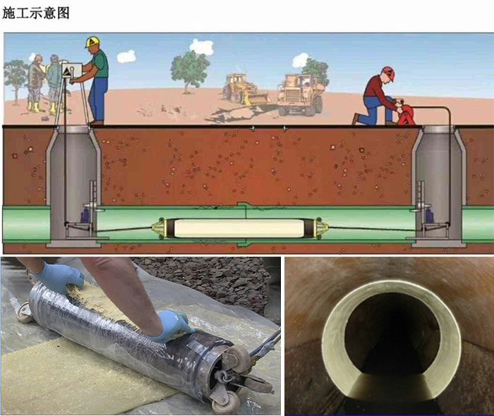 楚雄管道局部点状修复